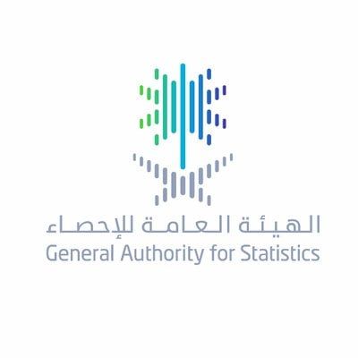 “الإحصاء”: 81.6% من السكان زاروا أماكن الفعاليات أو الأنشطة الثقافية