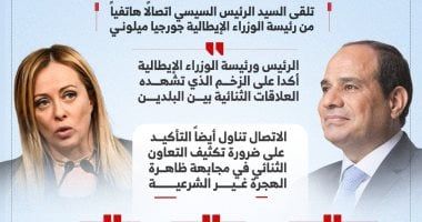 الرئيس السيسى ورئيسة وزراء إيطاليا يؤكدان أهمية سرعة بدء إعمار غزة دون تهجير (إنفوجراف)