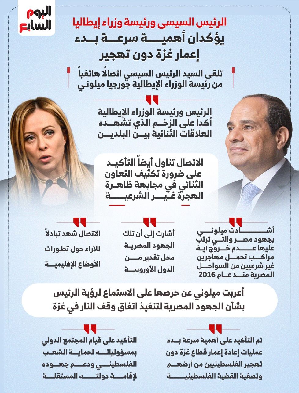 الرئيس السيسى ورئيسة وزراء إيطاليا يؤكدان أهمية سرعة بدء إعمار غزة دون تهجير (إنفوجراف)