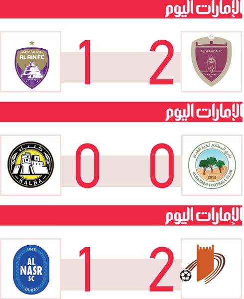 الامارات | الوحدة «يجرد» العين من النقاط والمركز الثالث