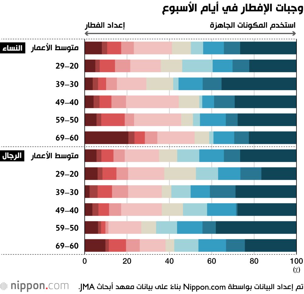 اليابان | الطعام السريع والمريح: كيف يختار العزاب اليابانيون وجباتهم؟
