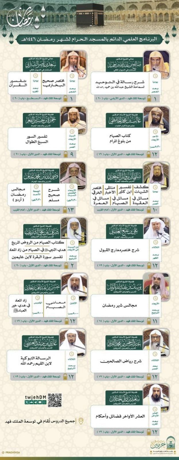 بعدة لغات طوال رمضان.. جدول الدروس الدينية بالمسجد الحرام