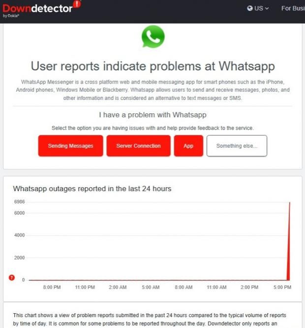 عطل مفاجئ يضرب تطبيق واتساب.. نسبة الشكاوى بلغت 53%