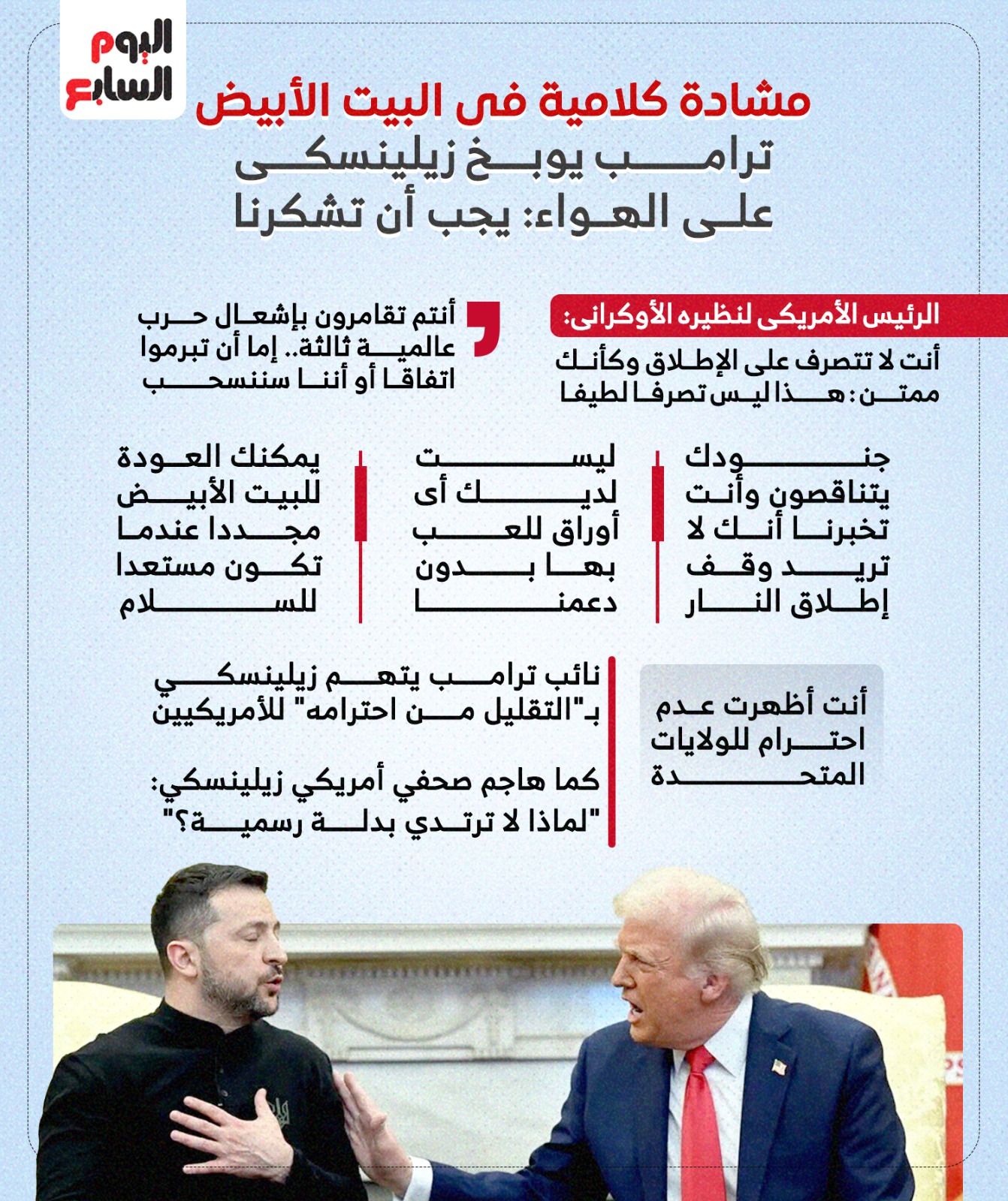 مشادة كلامية في البيت الأبيض.. ترامب يوبخ زيلينسكي على الهواء: يجب أن تشكرنا (إنفوجراف)