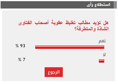 93% من القراء يؤيدون مطالب تغليظ عقوبة أصحاب الفتاوى الشاذة والمتطرفة