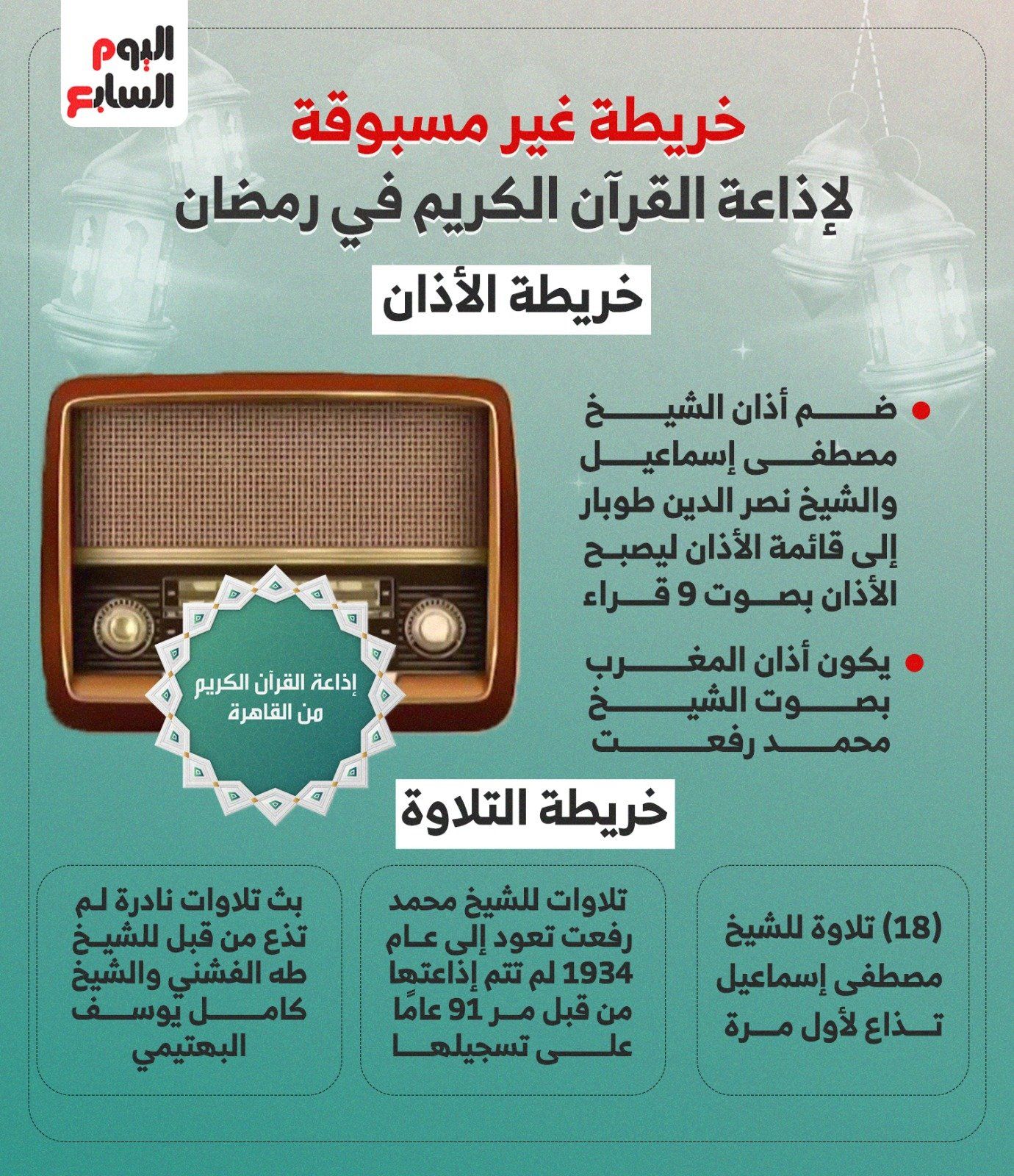 خريطة غير مسبوقة لإذاعة القرآن الكريم فى رمضان.. إنفوجراف