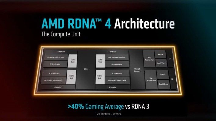 تكنولوجيا: AMD تكشف عن اسعار وتوافر كل من RX 9070 و 9070 XT