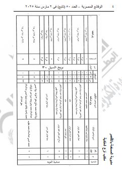 وزارة النقل تنزع ملكيات أراضى وعقارات لتطوير طريق الأقصر / قنا الصحراوى الشرقى