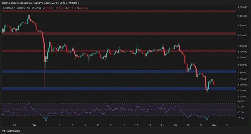 هل يستقر سعر الايثيريوم بعد الانهيار الأسبوعي بنسبة 20%؟ نظرة فنية على الايثيريوم!