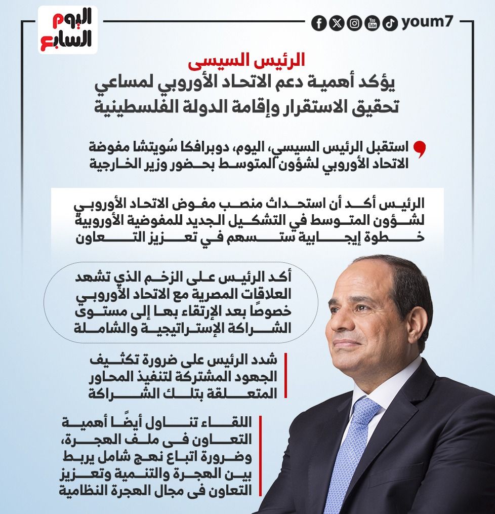 الرئيس السيسى يؤكد أهمية دعم الاتحاد الأوروبى لمساعى تحقيق الاستقرار وإقامة الدولة الفلسطينية (إنفوجراف)
