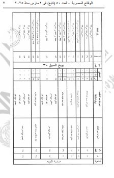 وزارة النقل تنزع ملكيات أراضى وعقارات لتطوير طريق الأقصر / قنا الصحراوى الشرقى