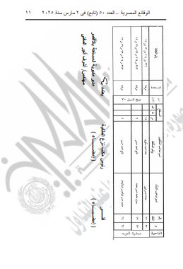 وزارة النقل تنزع ملكيات أراضى وعقارات لتطوير طريق الأقصر / قنا الصحراوى الشرقى