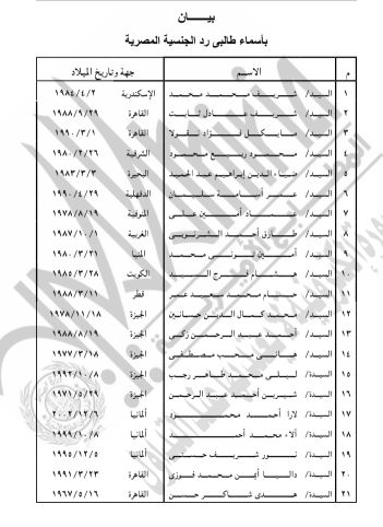 الجريدة الرسمية تنشر قرار حصول 42 شخصا على جنسيات أجنبية