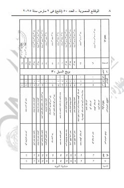 وزارة النقل تنزع ملكيات أراضى وعقارات لتطوير طريق الأقصر / قنا الصحراوى الشرقى