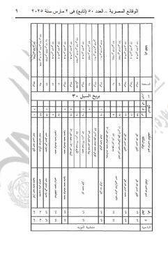 وزارة النقل تنزع ملكيات أراضى وعقارات لتطوير طريق الأقصر / قنا الصحراوى الشرقى