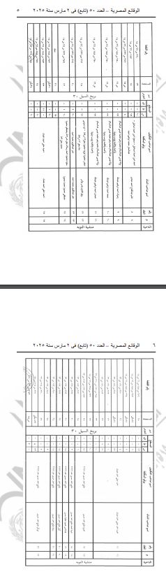 وزارة النقل تنزع ملكيات أراضى وعقارات لتطوير طريق الأقصر / قنا الصحراوى الشرقى