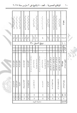وزارة النقل تنزع ملكيات أراضى وعقارات لتطوير طريق الأقصر / قنا الصحراوى الشرقى