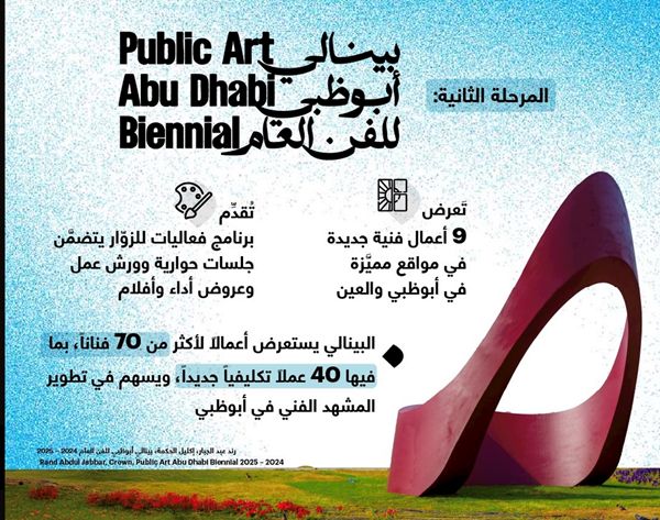 «ثقافة وسياحة أبوظبي» تُطلق المرحلة الثانية من معرض «بينالي أبوظبي للفن العام»