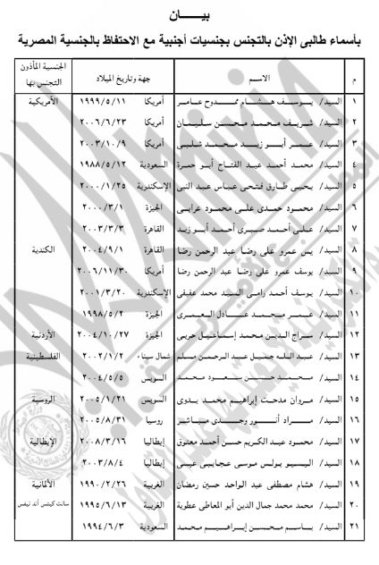 الجريدة الرسمية تنشر قرار حصول 42 شخصا على جنسيات أجنبية