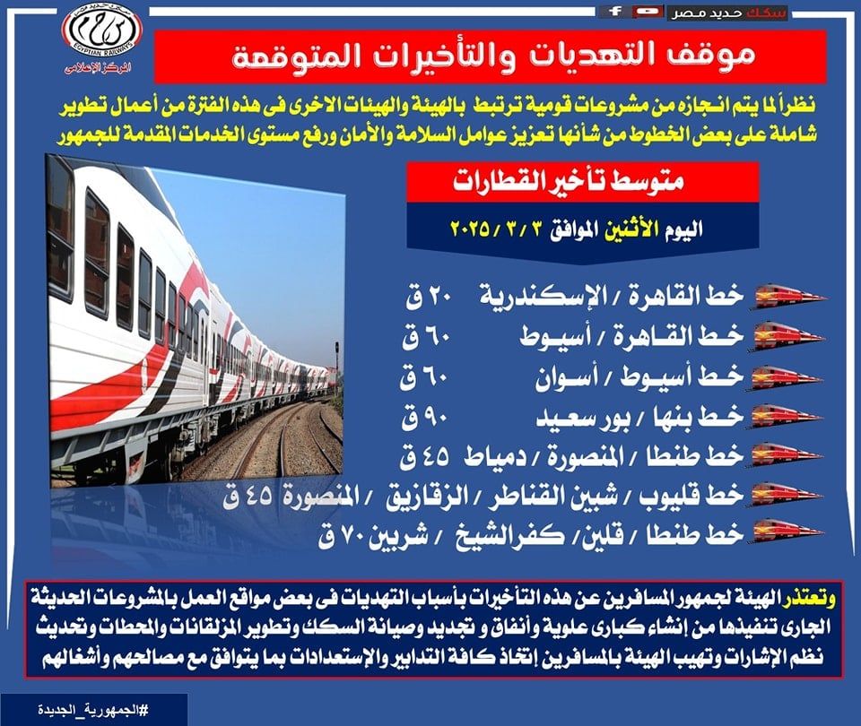 متوسط التأخيرات المتوقعة لبعض القطارات على خطوط السكة الحديد