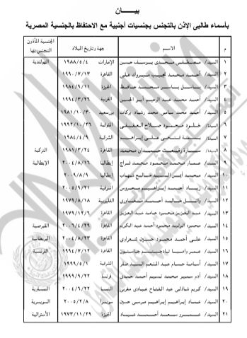حصول 63 شخصا على جنسيات أجنبية.. بالأسماء
