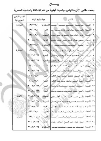 حصول 63 شخصا على جنسيات أجنبية.. بالأسماء