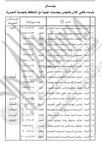 حصول 63 شخصا على جنسيات أجنبية.. بالأسماء
