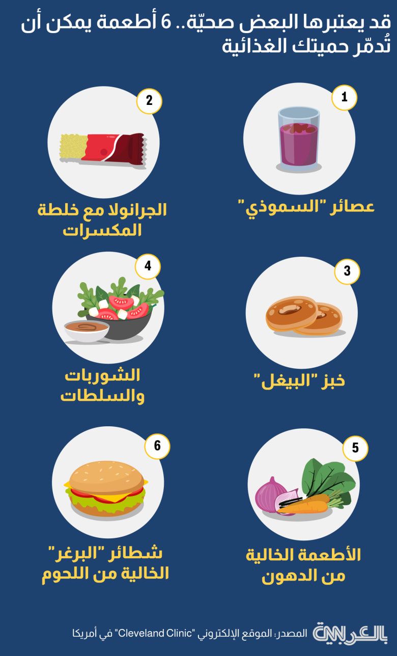 ليست صحية كما يعتبر البعض.. 6 أطعمة قد "تُدمّر" حميتك الغذائية