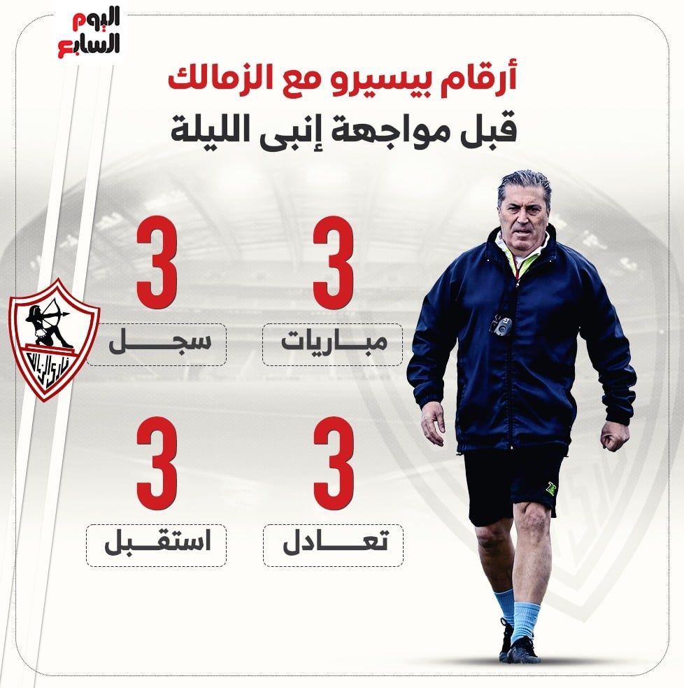 أرقام بيسيرو مع الزمالك قبل مواجهة انبى الليلة.. إنفو جراف