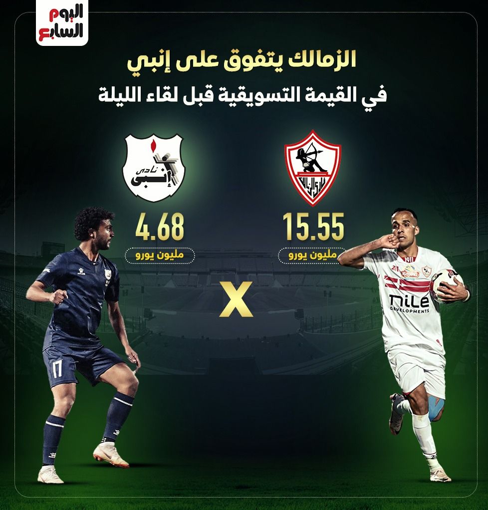 الزمالك يتفوق على إنبى في القيمة التسويقية قبل لقاء الليلة.. إنفو جراف