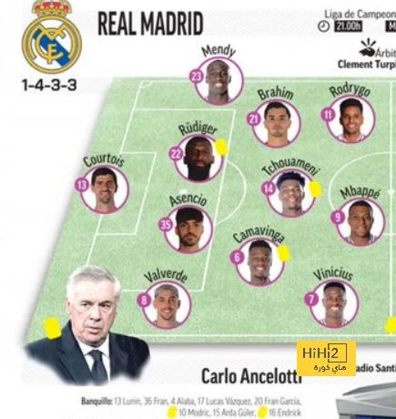 شاهد تشكيلة ريال مدريد هذا المساء في دوري الأبطال