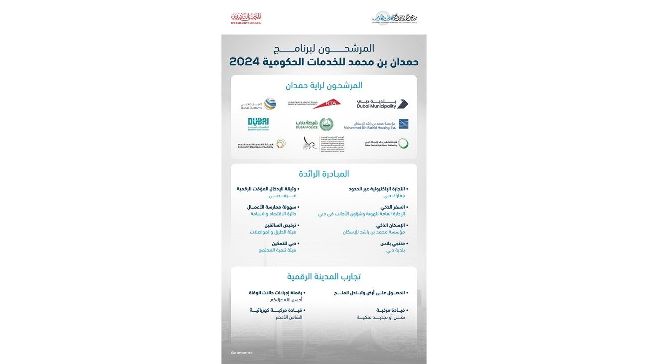 «حمدان بن محمد للخدمات الحكومية» يعلن الجهات المرشحة للفوز بـ «راية حمدان»