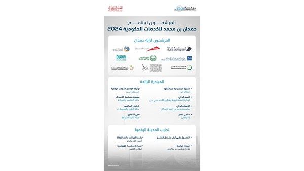 «حمدان بن محمد للخدمات الحكومية» يعلن الجهات المرشحة للفوز بـ «راية حمدان»