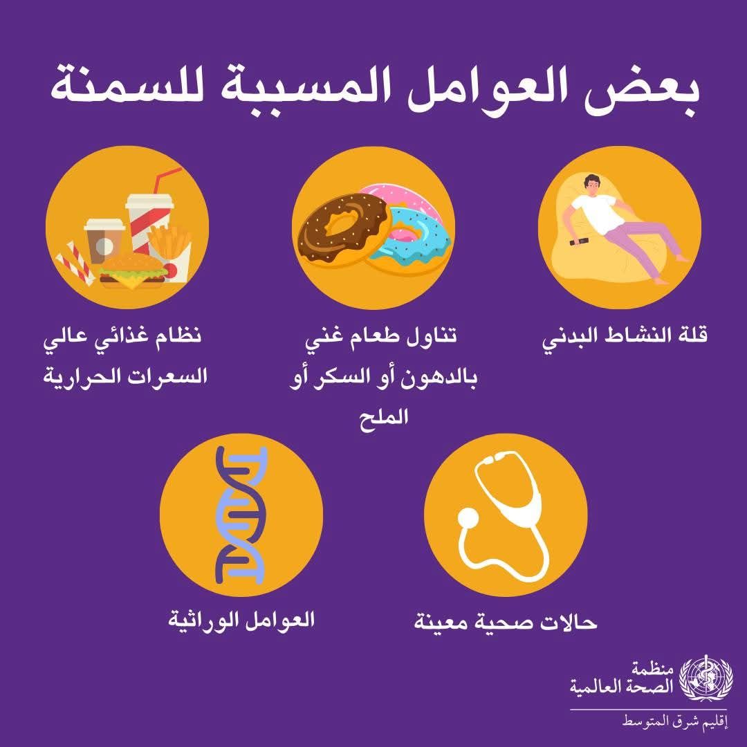 منظمة الصحة العالمية: نصف سيدات شرق المتوسط مصابات بالسمنة