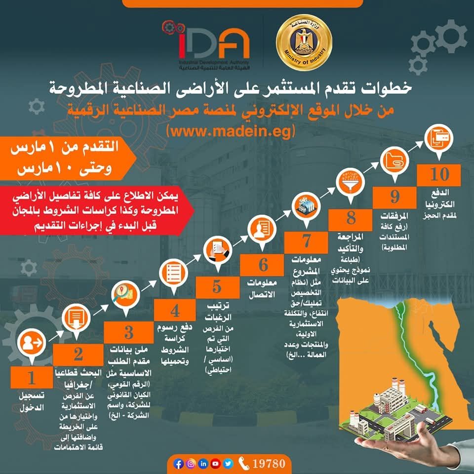 فتح باب التقدم للطرح التاسع للأراضى الصناعية المرفقة.. تفاصيل