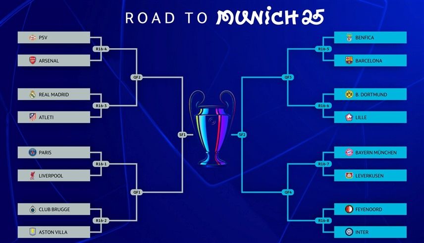 الامارات | شركة تحليلات رياضية تكشف عن بطل دوري أبطال أوروبا