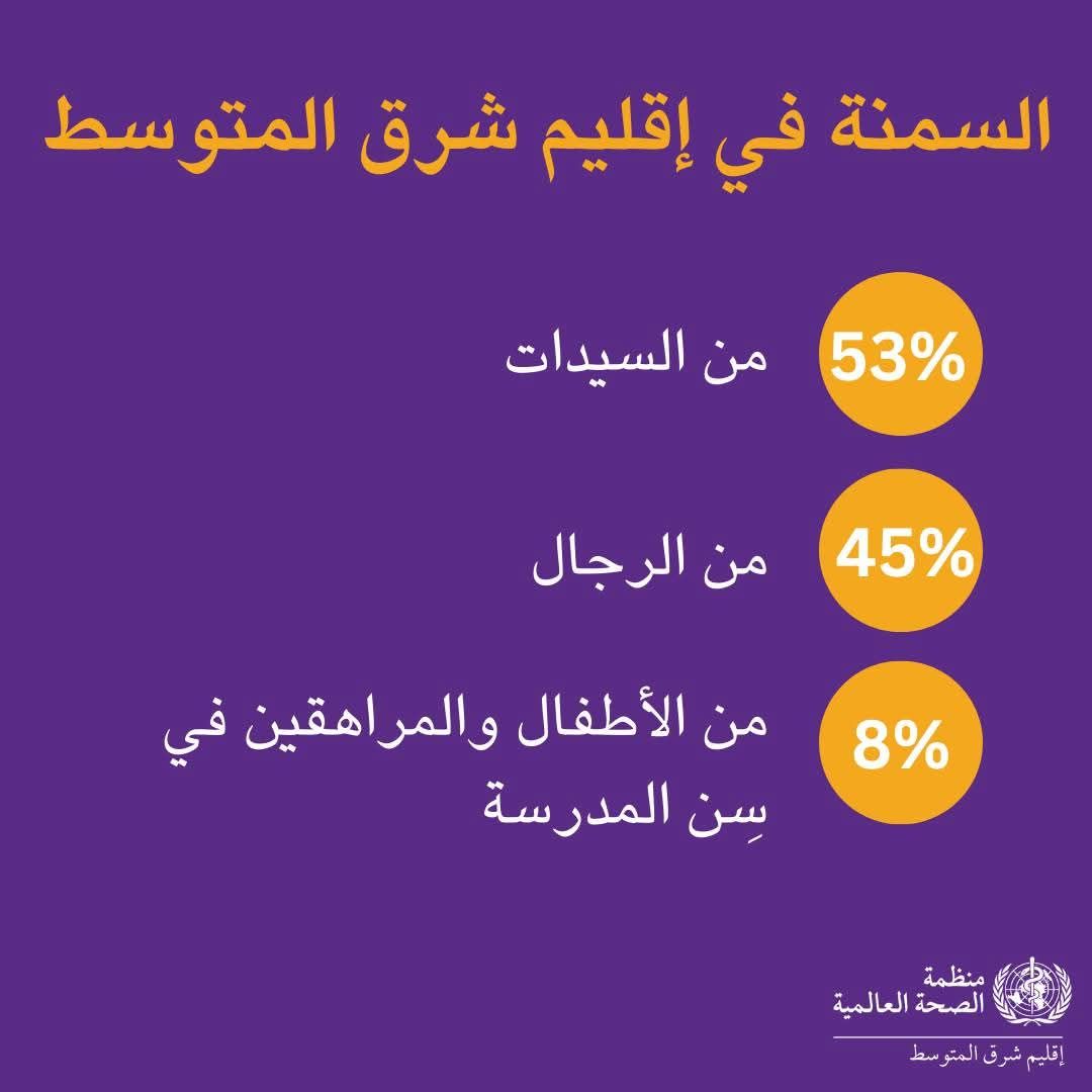منظمة الصحة العالمية: نصف سيدات شرق المتوسط مصابات بالسمنة