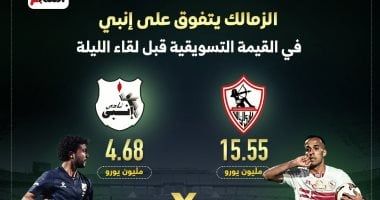 الزمالك يتفوق على إنبى في القيمة التسويقية قبل لقاء الليلة.. إنفو جراف