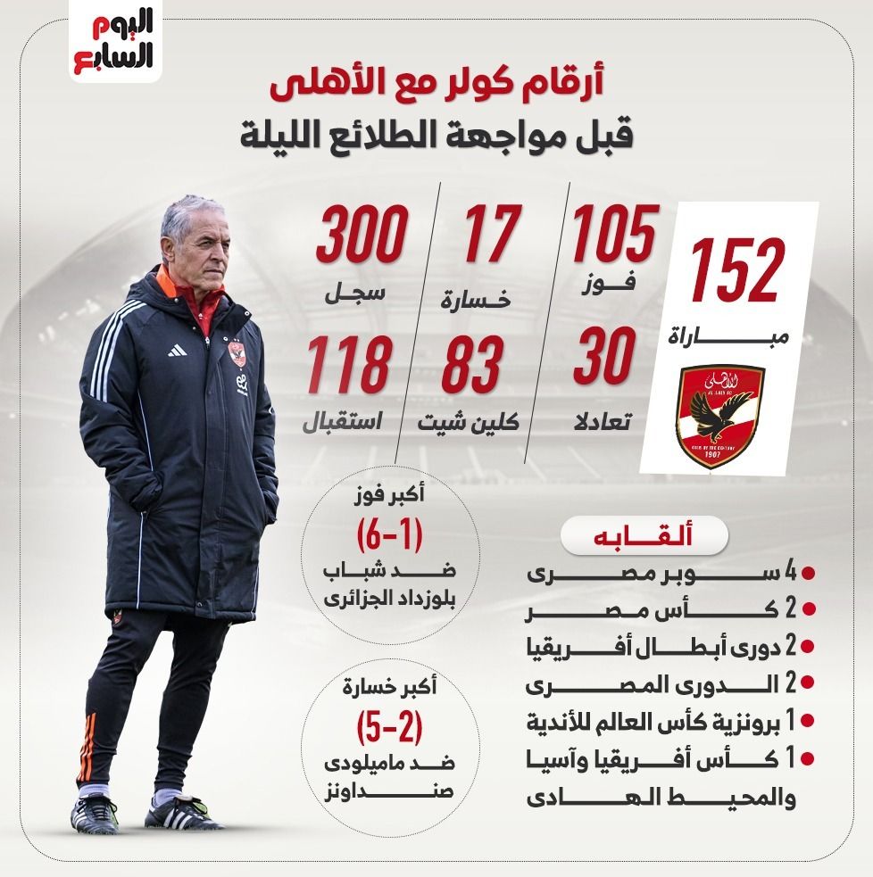 أرقام كولر مع الأهلى قبل مواجهة الطلائع الليلة.. إنفو جراف