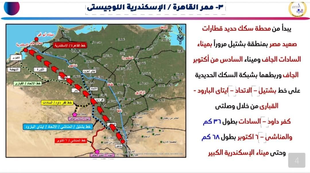 مخطط تطوير شبكات النقل والممرات اللوجستية المقرر تنفيذها