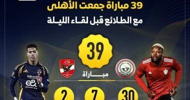 39 مباراة جمعت الأهلى مع الطلائع قبل لقاء الليلة بالدورى.. إنفو جراف