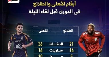 أرقام الأهلي ضد طلائع الجيش فى الدورى قبل لقاء الليلة.. إنفو جراف