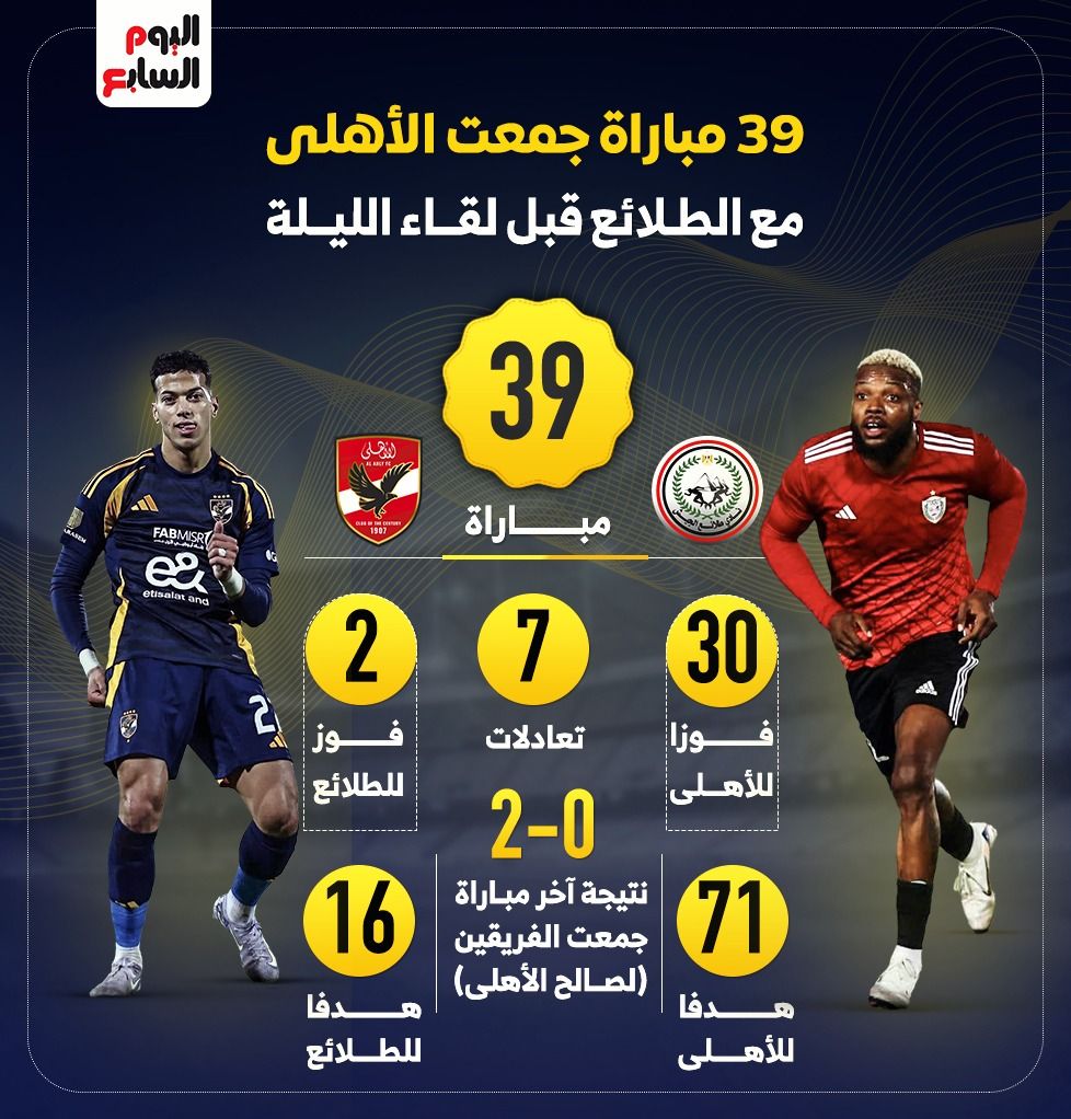 39 مباراة جمعت الأهلى مع الطلائع قبل لقاء الليلة بالدورى.. إنفو جراف