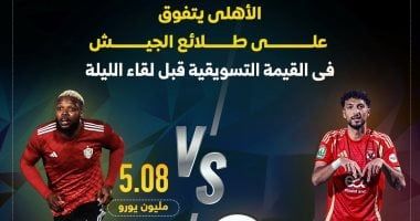 الأهلى يتفوق على طلائع الجيش فى القيمة التسويقية قبل لقاء الليلة.. إنفوجراف