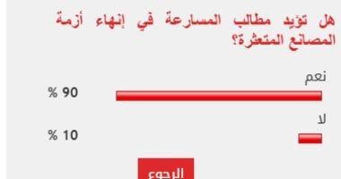 %90 من القراء يطالبون بالمسارعة فى اتخاذ إجراءات إنهاء أزمة المصانع المتعثرة