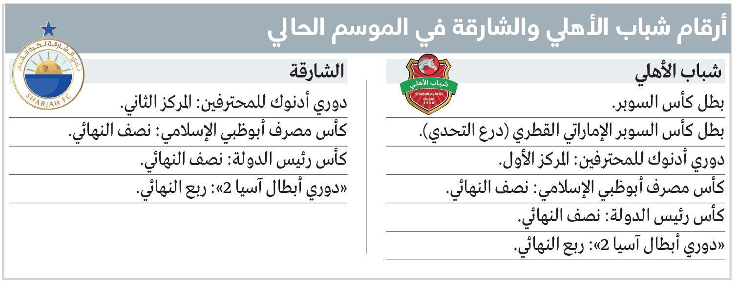 الامارات | رياضيون: 5 مواجهات تاريخية بين شباب الأهلي والشارقة.. الحسم بيد المدرب الذكي والبدلاء