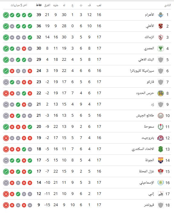 جدول ترتيب الدورى المصرى 2025 قبل لقائى الأهلى وبيراميدز اليوم