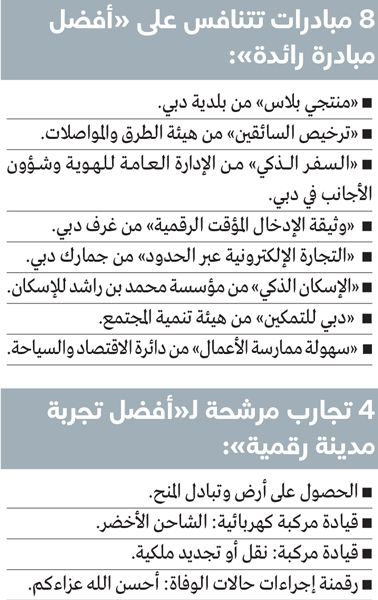 الامارات | 9 جهات مرشحة للفوز بـ «راية حمدان» عن 2024