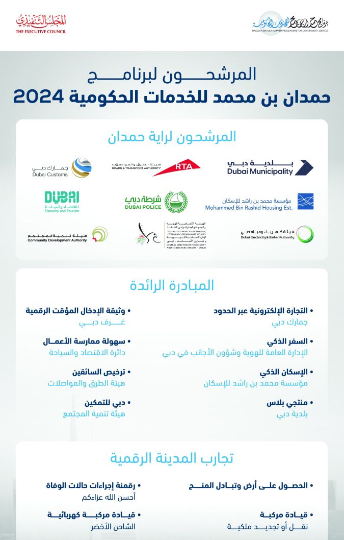 الامارات | 9 جهات مرشحة للفوز بـ «راية حمدان» عن 2024