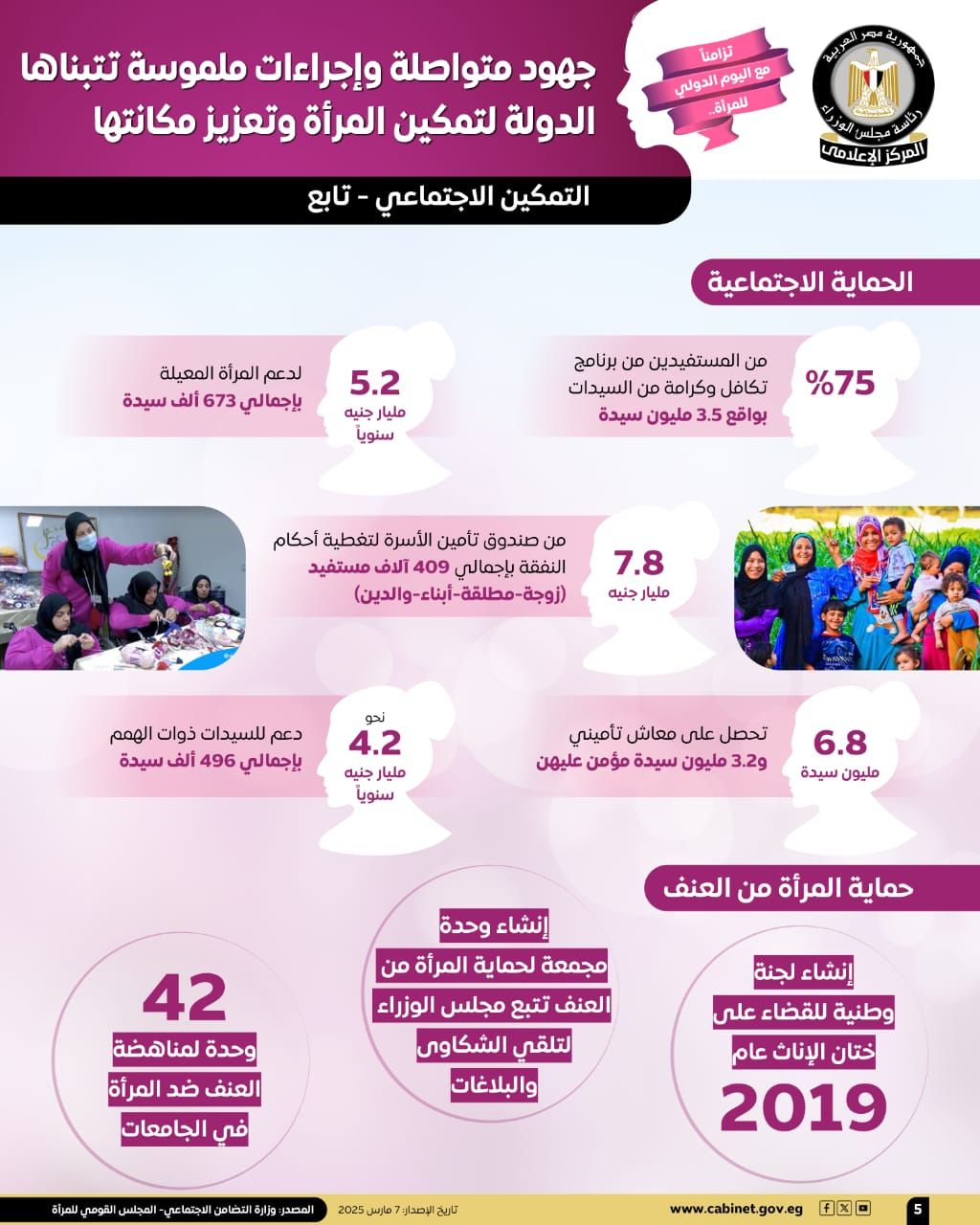 جهود متواصلة وإجراءات ملموسة تتبناها الدولة لتمكين المرأة.. إنوجراف